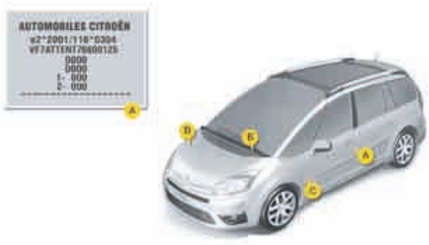 AUTOMOBILES CITROËN W2*2001/118*0304 VT7ATTENT79600125 0000 0000 1- 000 2- 000 A B C D E A