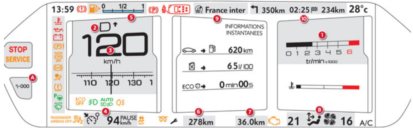 13:59 0 1/2 1 France inter 350km 02:25 234km 28°C STOP SERVICE 1-000 ECO OFF AUTO D PASSenger AIRBAG OFF 94 PAUSE km/h OFF 278km 36.0km 21 16 A/C INFORMATIONS INSTANTANES 620 km 6.5 l/100 ECO 0 min00s 10 tr/min x1000