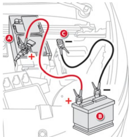 CITROEN GRAND C4 PICASSO 2013 - Démarrer à partir d'une autre batterie - 1