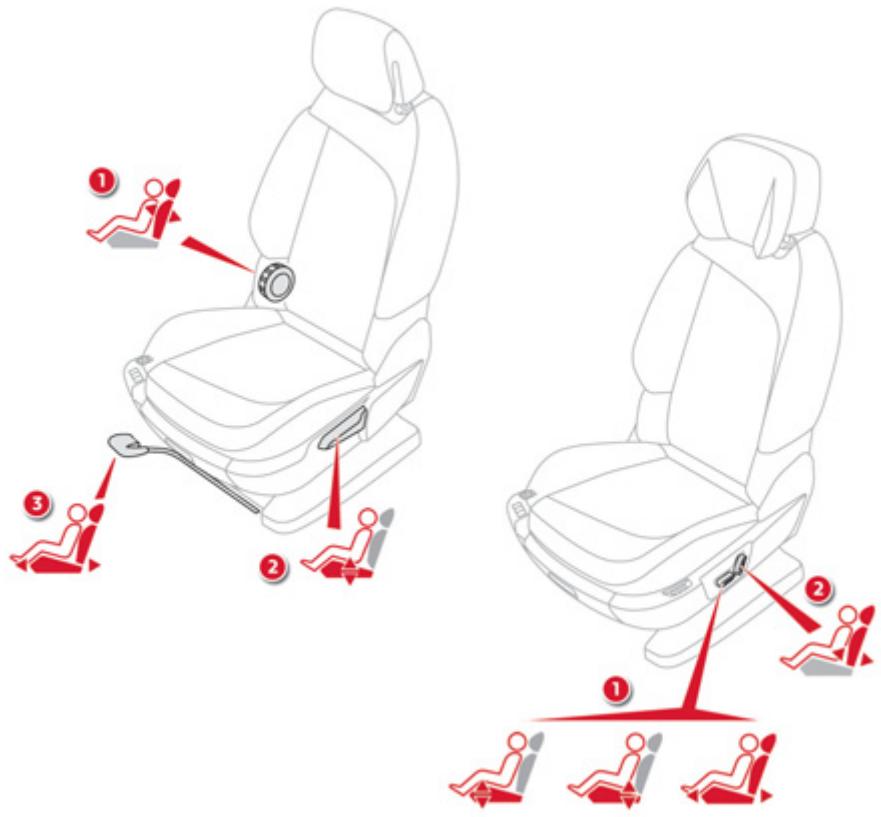 CITROEN GRAND C4 PICASSO 2013 - Réglages électriques - 1