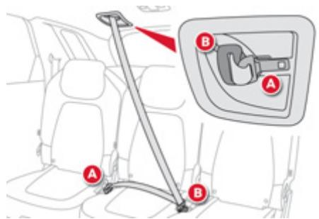 CITROEN GRAND C4 PICASSO 2013 - Ceinture arrière centrale de 2ème rangée (installation) - 1