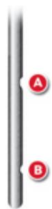 A B