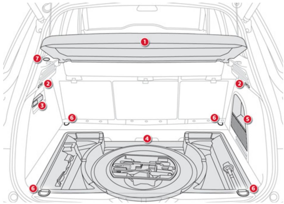CITROEN GRAND C4 PICASSO 2013 - Aménagements du coffre - 1
