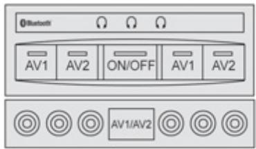 Bluetooth AV1 AV2 ON/OFF AV1 AV2 AV1/AV2