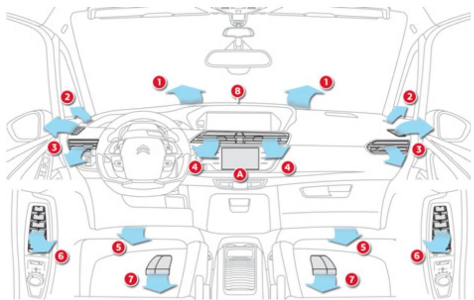 CITROEN GRAND C4 PICASSO 2013 - Panneau de commande - 1