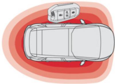 CITROEN GRAND C4 PICASSO 2013 - Système «Accès et Démarrage Mains Libres» - 1