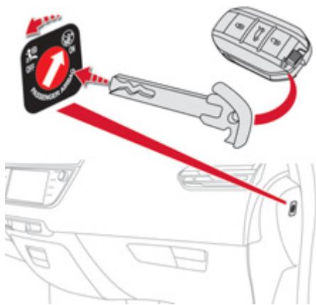 CITROEN GRAND C4 PICASSO 2013 - Déclenchement - 1