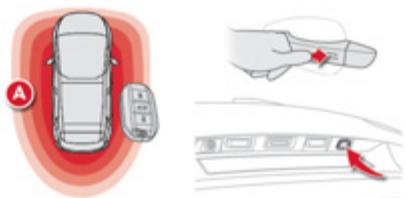 CITROEN GRAND C4 PICASSO 2013 - Déverrouillage / ouverture - 1
