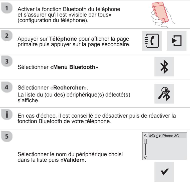 CITROEN GRAND C4 PICASSO 2013 - Jumeler un téléphone Bluetooth Première connexion - 1