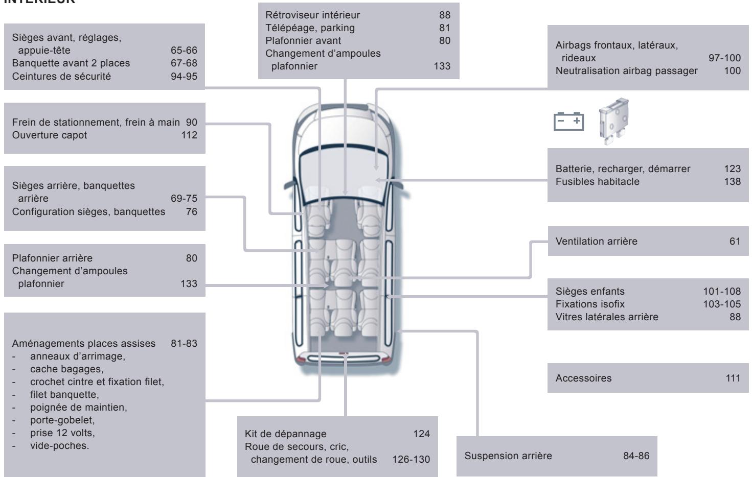 CITROEN JUMPY ATLANTE 2012 - INTÉRIEUR - 1