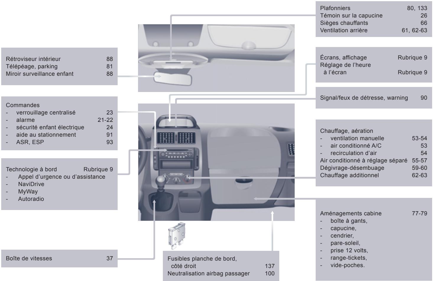 CITROEN JUMPY ATLANTE 2012 - POSTE DE CONDUITE - 2