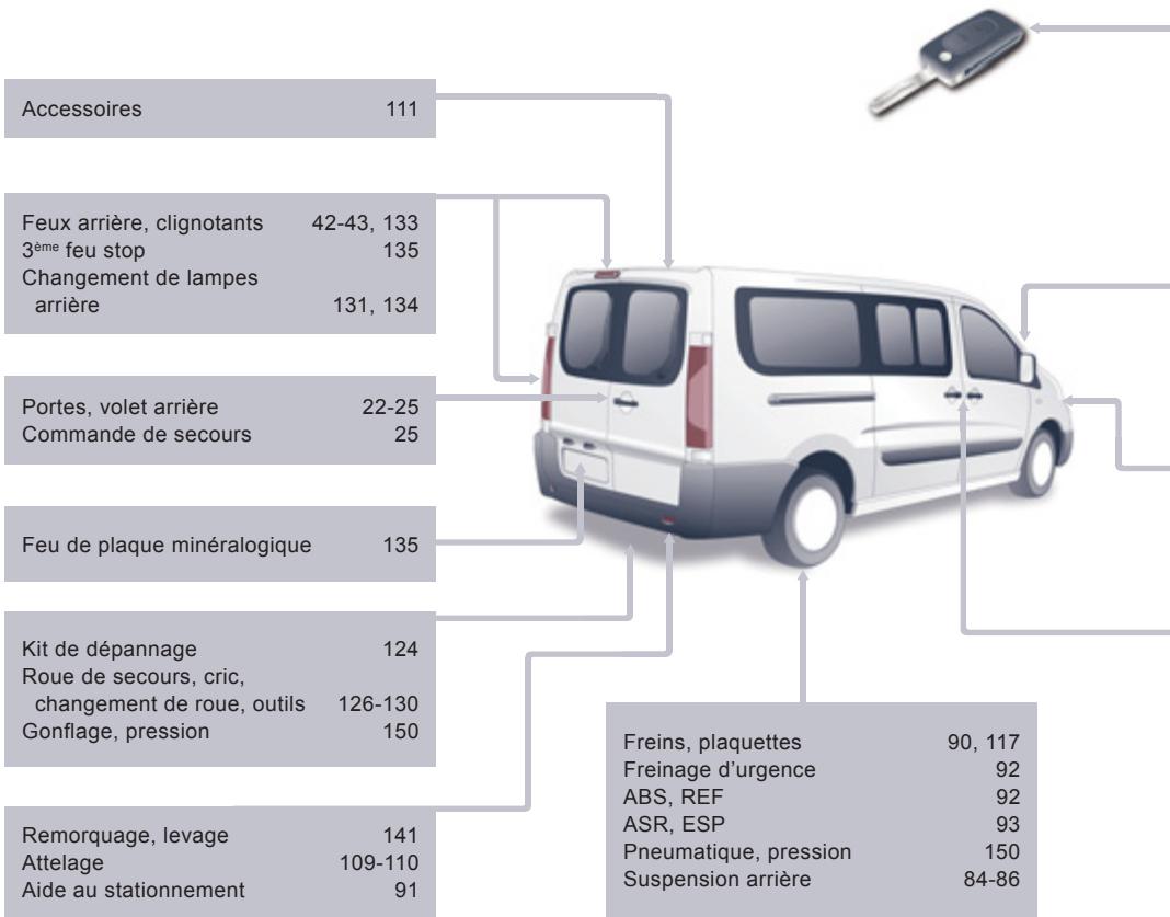 CITROEN JUMPY ATLANTE 2012 - EXTÉRIEUR - 1