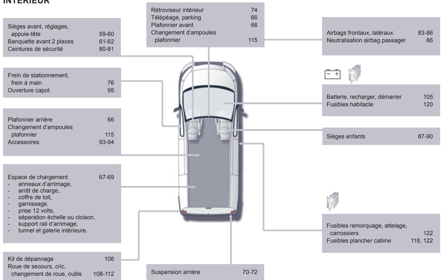 CITROEN JUMY COMBI 2007 - Questions fréquentes - 2