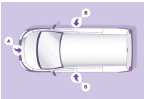 CITROEN JUMY COMBI 2007 - Activation - 1