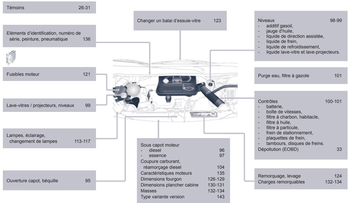 CITROEN JUMY COMBI 2007 - Caractéristiques - entretien - 1