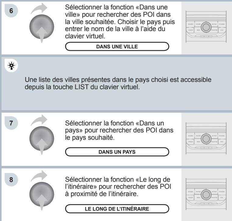 CITROEN JUMY COMBI 2007 - Recherche des POINTS d'intérêts - 2