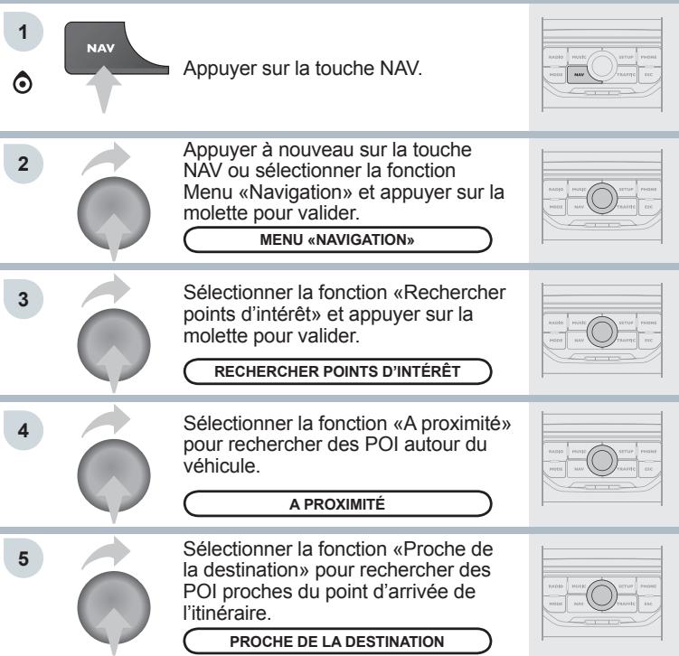 CITROEN JUMY COMBI 2007 - Recherche des POINTS d'intérêts - 1