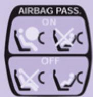 CITROEN JUMY COMBI 2007 - Les airbags ne fonctionnent que lorsque le contact est mis. - 1