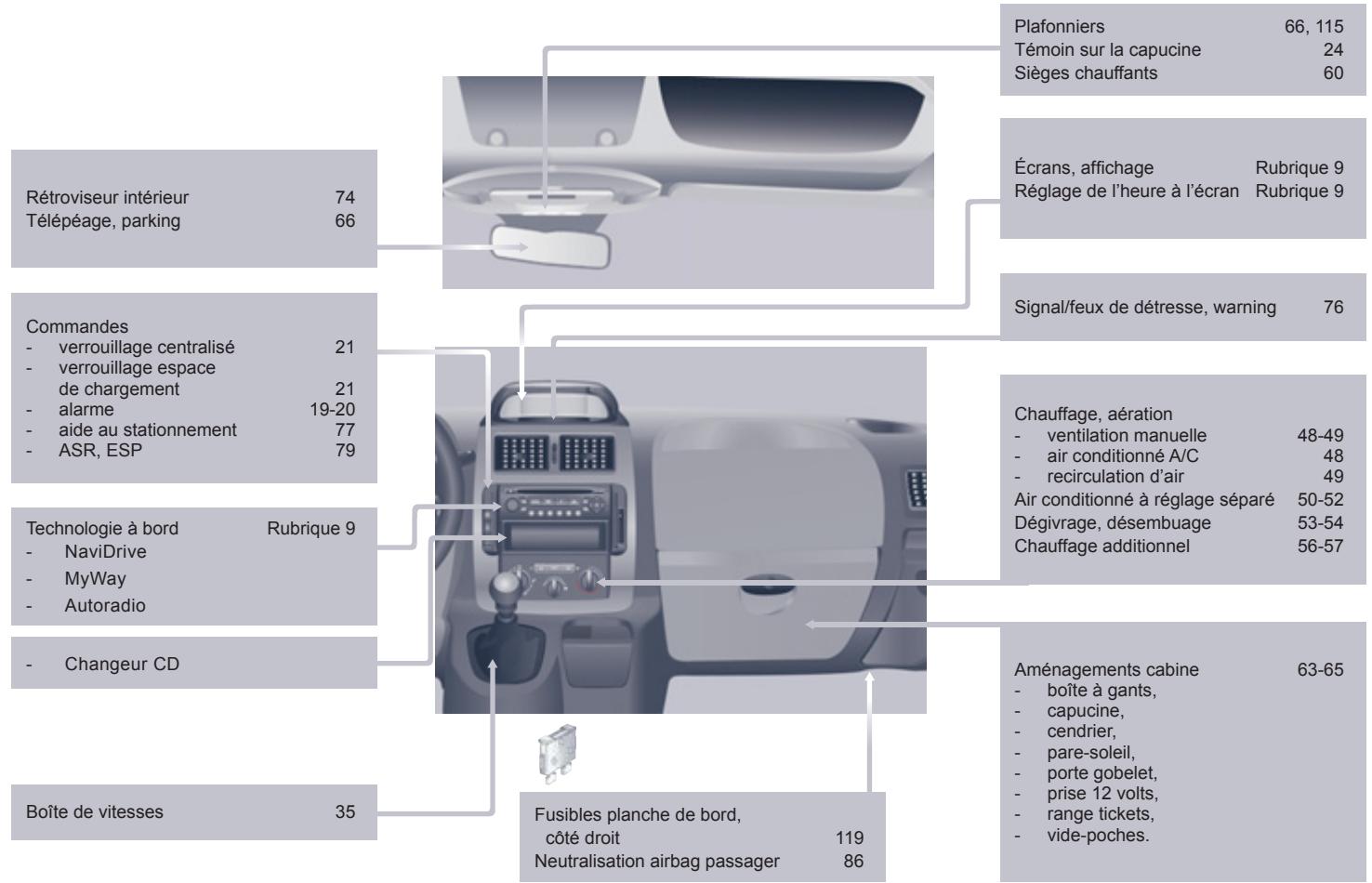 CITROEN JUMY COMBI 2007 - Questions fréquentes - 4