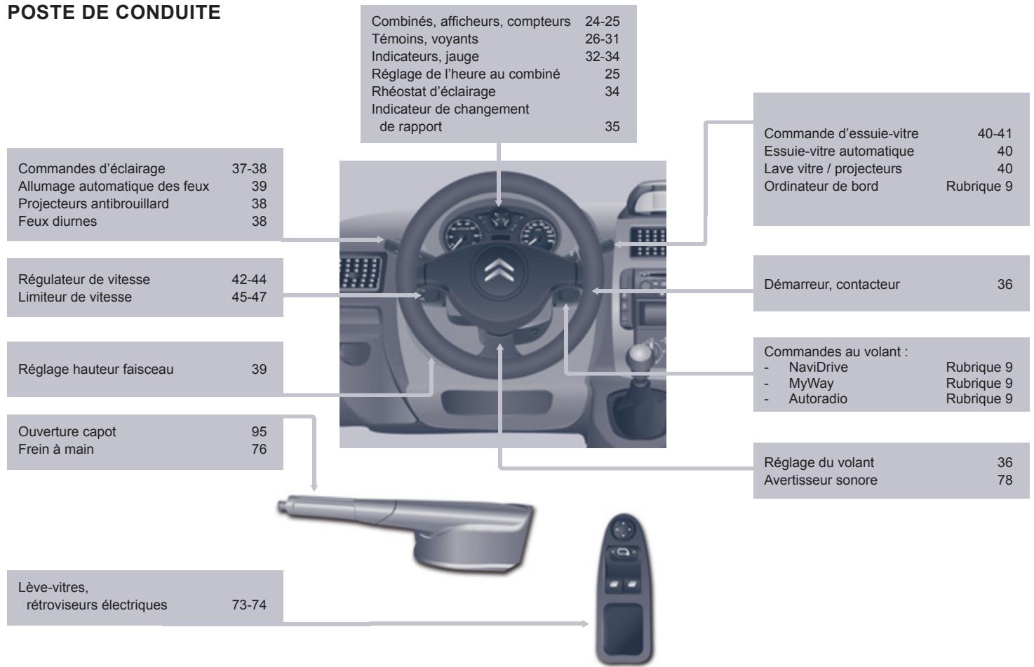 CITROEN JUMY COMBI 2007 - Questions fréquentes - 3