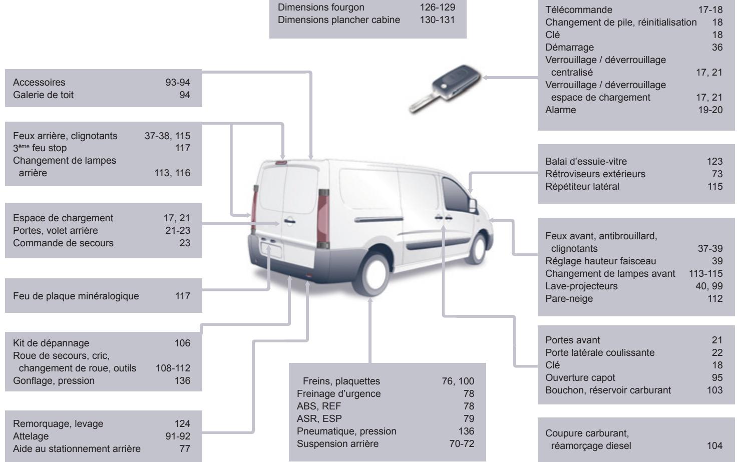 CITROEN JUMY COMBI 2007 - Questions fréquentes - 1
