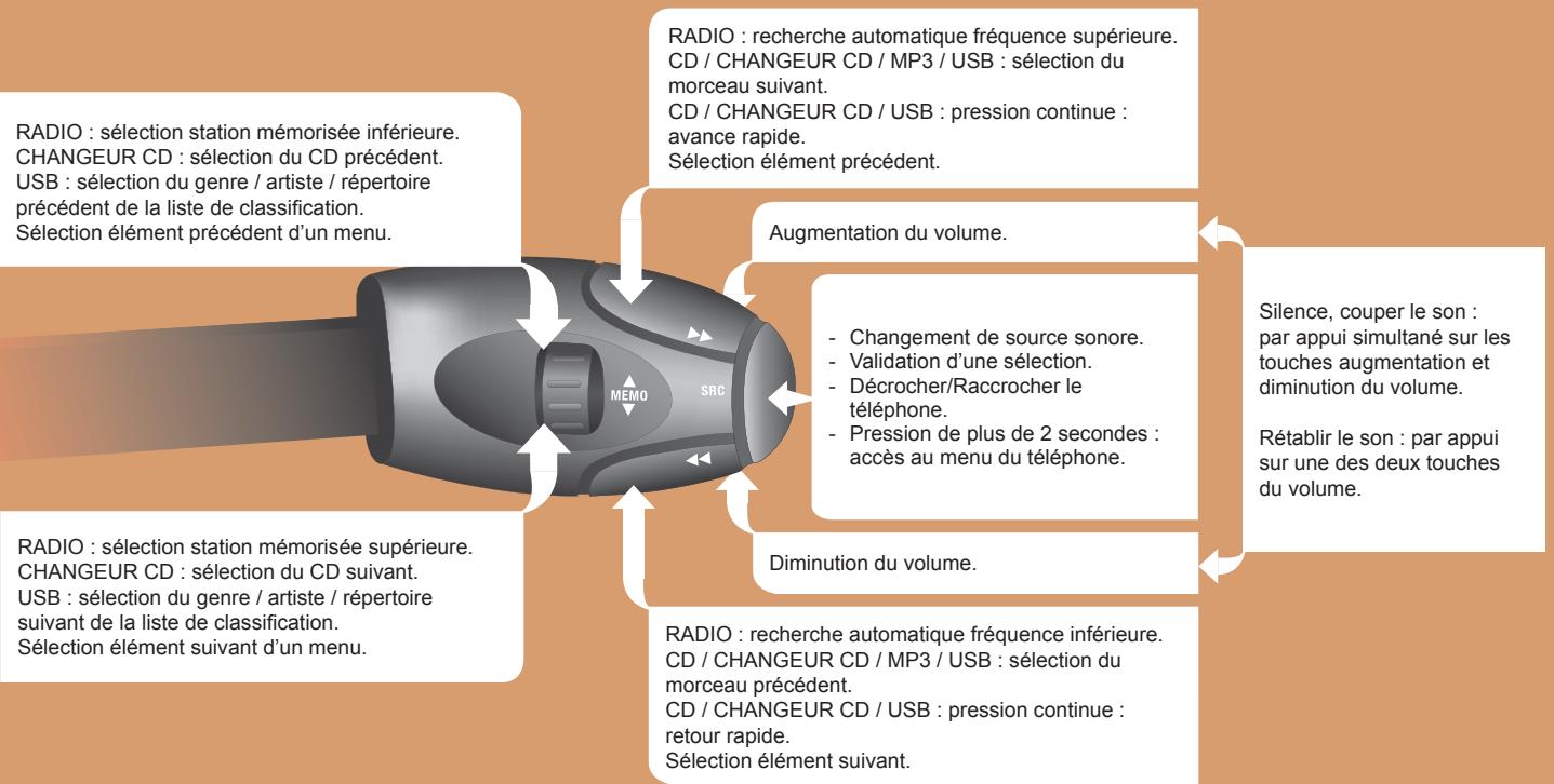 CITROEN JUMY COMBI 2007 - Commandes sous VOLANT - 1