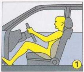 CITROEN XSARA 2003 - POSITION DE CONDUITE - 1