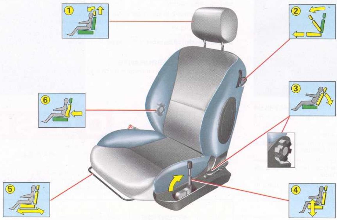 CITROEN XSARA 2003 - SIÈGES AVANT\* - 1