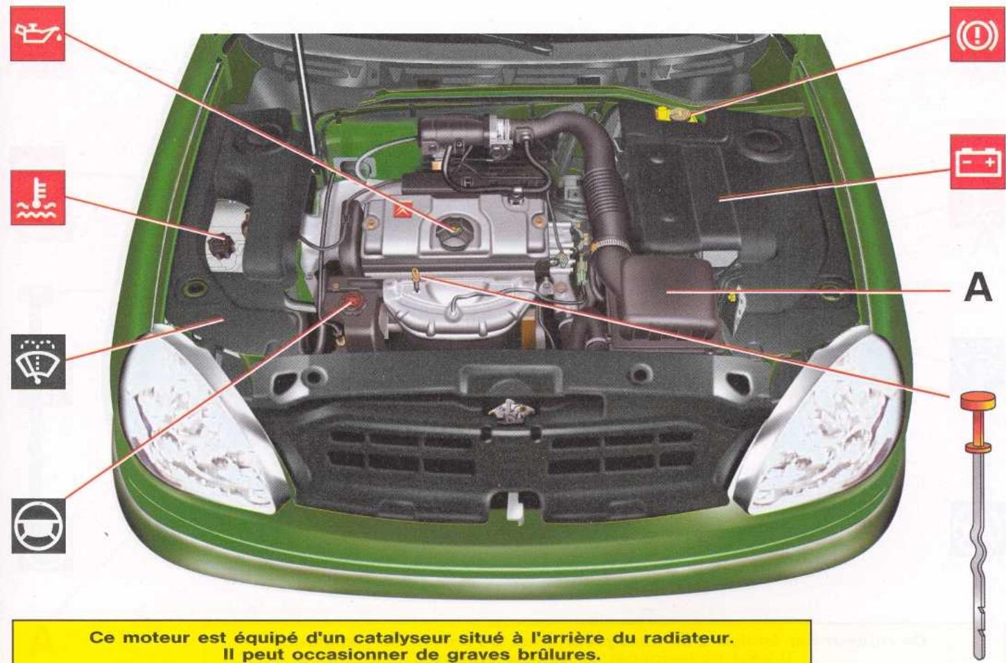 Ce moteur est équipé d'un catalyseur situé à l'arrière du radiateur. Il peut occasionner de graves brûlures.