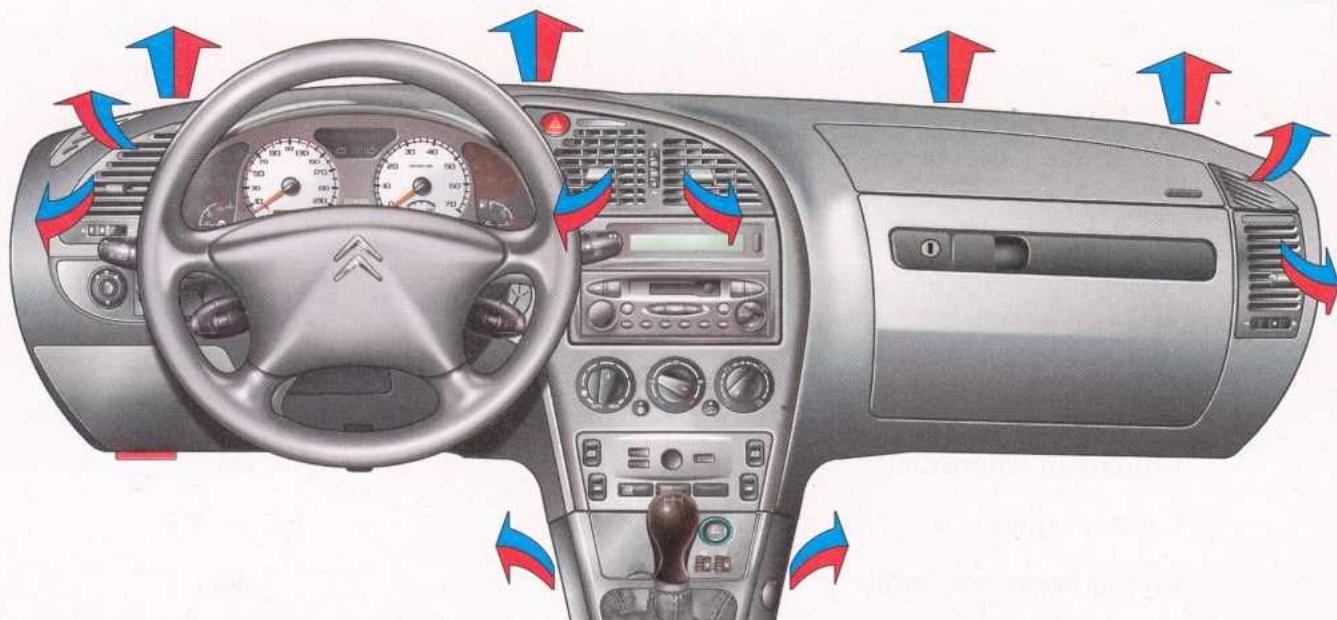 CITROEN XSARA 2003 - AÉRATION - CHAUFFAGE - 1