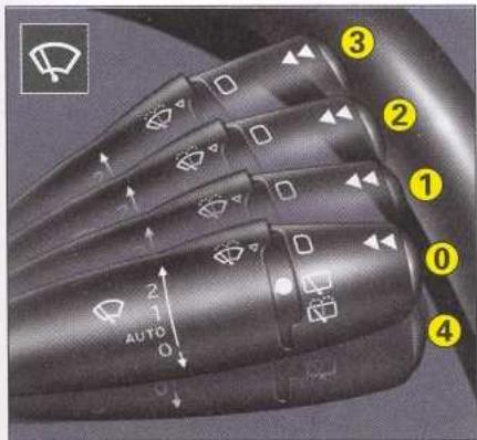 3 2 1 0 4 AUTO 0 0