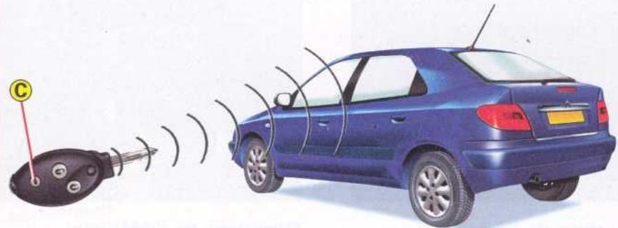CITROEN XSARA 2003 - OUVERTURES - 2