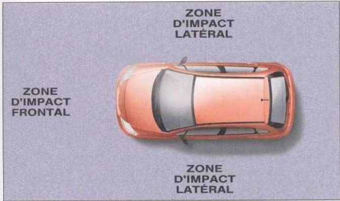 ZONE D'IMPACT LATÉRAL ZONE D'IMPACT FRONTAL ZONE D'IMPACT LATÉRAL