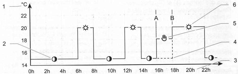 SAUNIER DUVAL EXAL CONTROL 7 - Modification temporaire de la température de consigne ambiante - 2