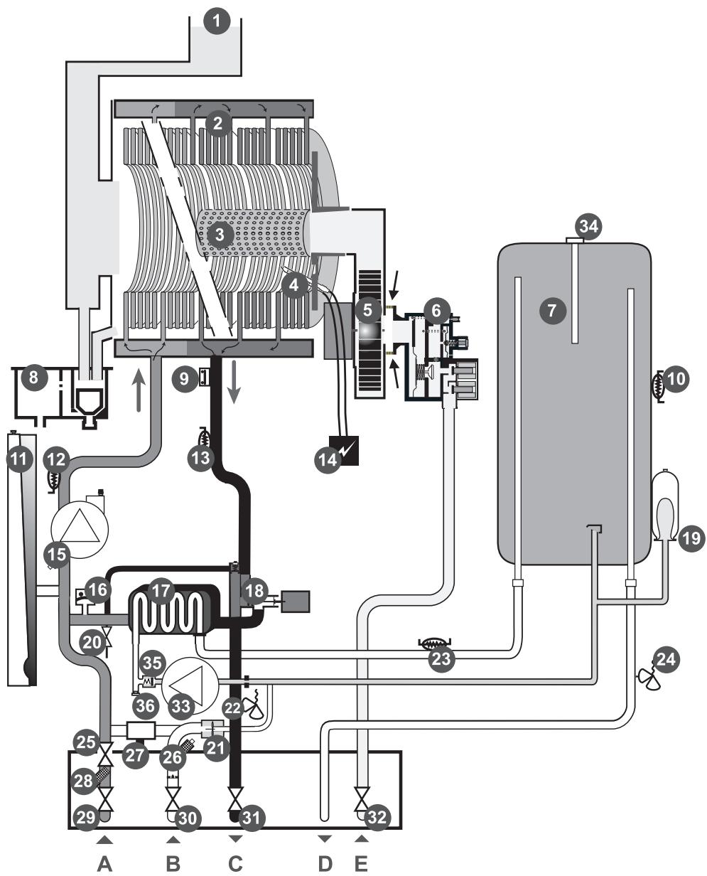 SAUNIER DUVAL ISOTWIN F24E - Schéma fonctionnel - 1