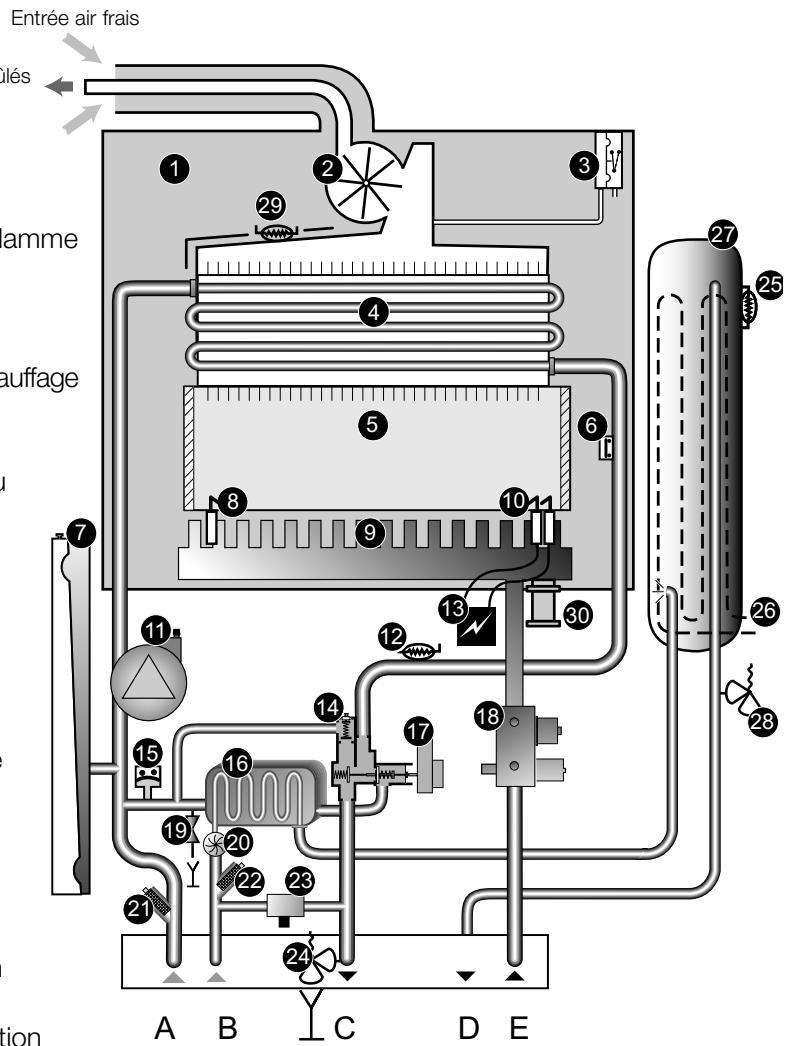 SAUNIER DUVAL THEMAPLUS F 25 E - Themaplus F 25 E, F 25 E H-MOD, F 30 E et F 30 E H-MOD - 1