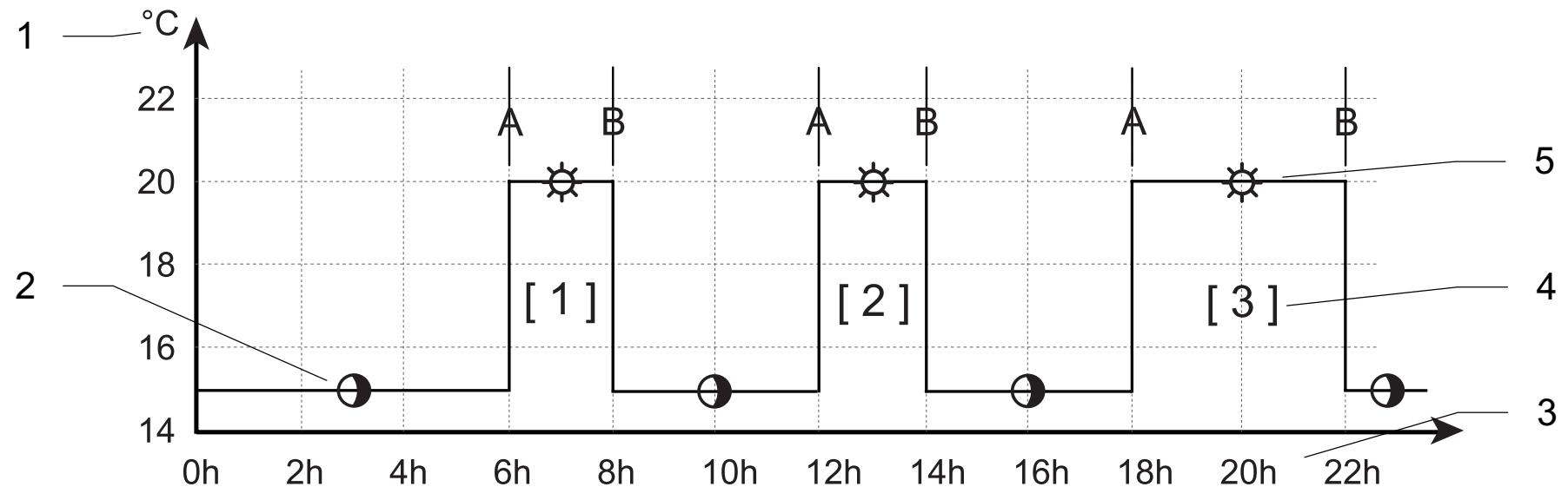SAUNIER DUVAL EXACONTROL E7 - Légende - 1