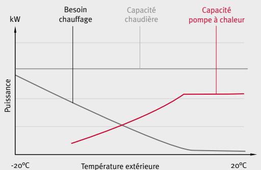 SAUNIER DUVAL GENIA HYBRID COMPACT - Confort et économie - 1