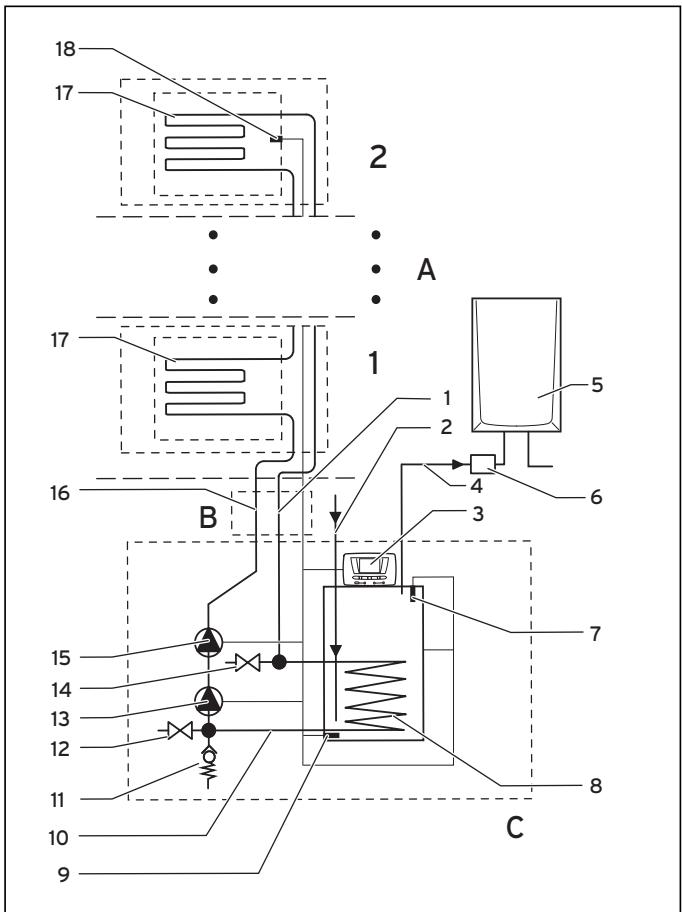 SAUNIER DUVAL HELIOSET 1.250 P - Structure et fonctionnement - 1