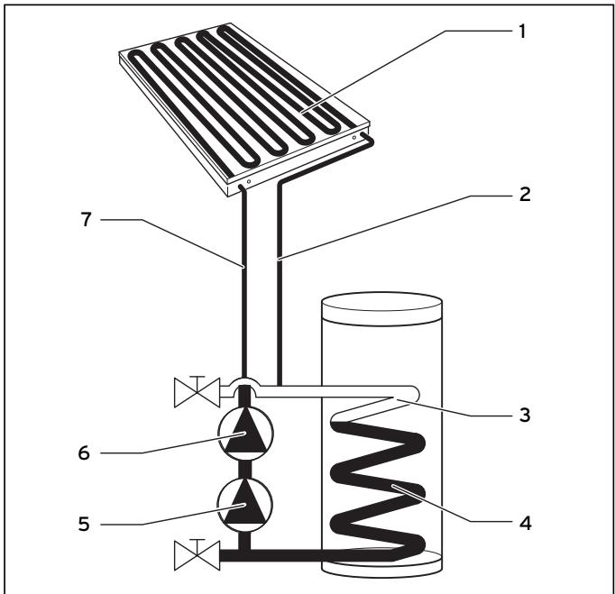 SAUNIER DUVAL HELIOSET 1.250 P - Legende - 1