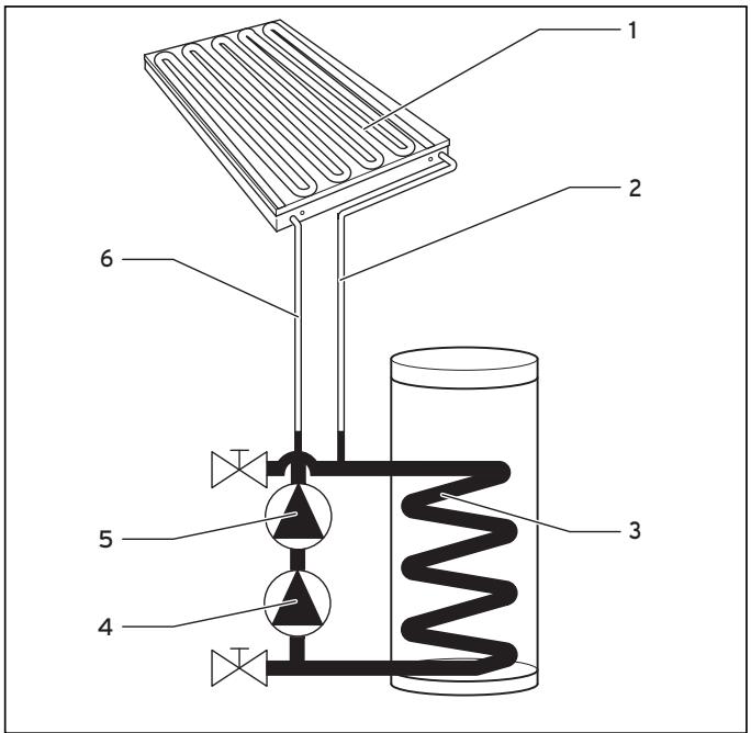 SAUNIER DUVAL HELIOSET 1.250 P - Principe de fonctionnement - 1