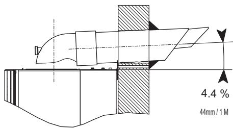 4.4 % 44mm / 1M