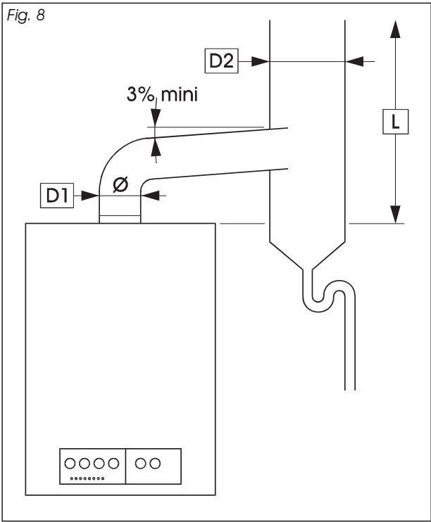 SAUNIER DUVAL TWIN F 24 E - ÉVACUATION DES GAZ BRULES TWINF 24 E et F 28 E - 2