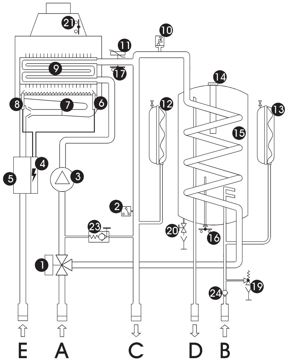 SAUNIER DUVAL TWIN F 24 E - TWIN C 24 E, TWIN C 24 E V et TWIN C 28 E - 1