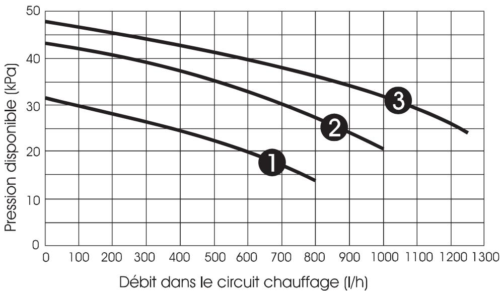 SAUNIER DUVAL TWIN F 24 E - CONCEPTION DU CIRCUIT SANITAIRE - 1