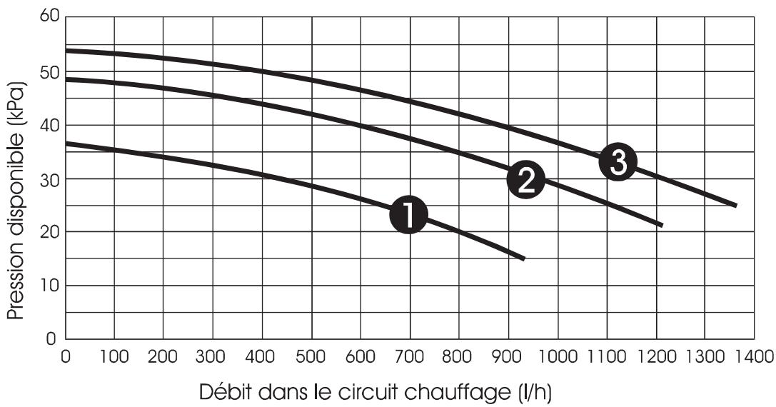 SAUNIER DUVAL TWIN F 24 E - CONCEPTION DU CIRCUIT SANITAIRE - 2