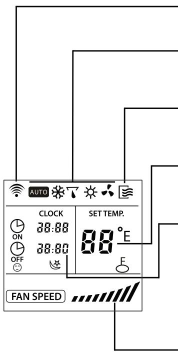 SAUNIER DUVAL SDH 12-025NW - 8.1-INDICADORES NO VISOR DO TELECOMANDO - 1