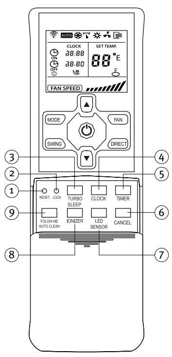 SAUNIER DUVAL SDH 12-025NW - 6.2-TELECOMANDO B - 1