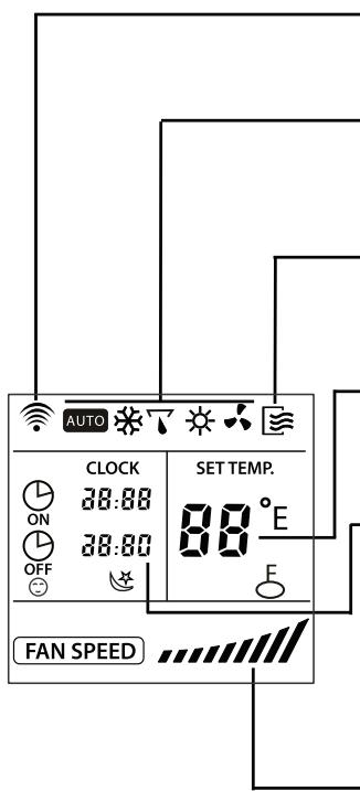 SAUNIER DUVAL SDH 12-025NW - 8.1- INDICATORS ON THE DISPLAY OF REMOTE CONTROL - 1