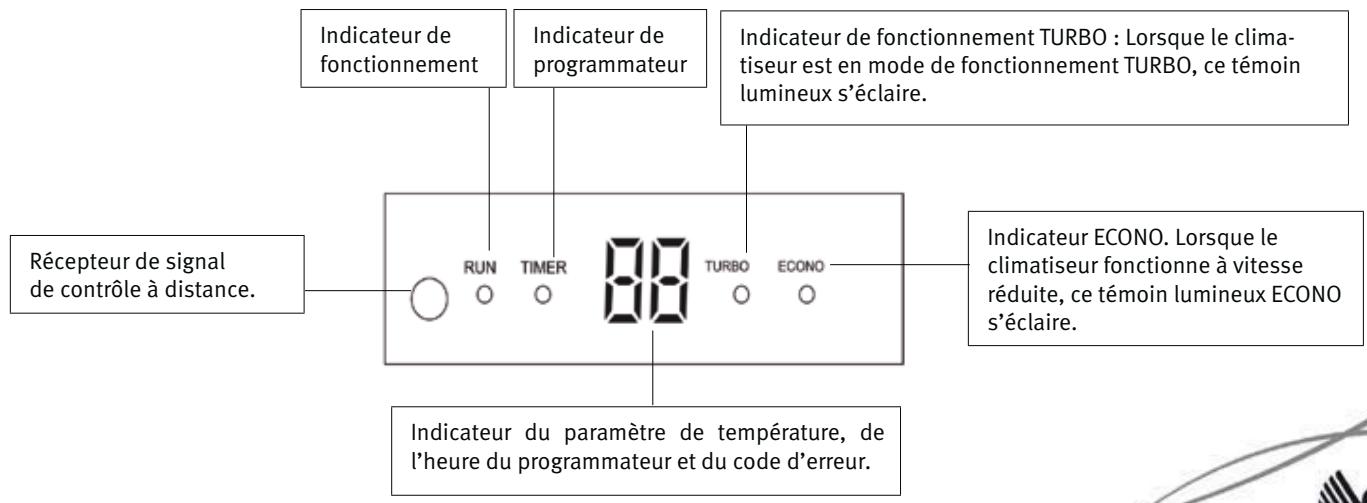 SAUNIER DUVAL SDH 31-061 M2NW - 8- INDICATIONS DE L'APPAREIL - 1